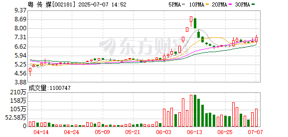 华盛通 粤传媒：公司在数据确权领域目前没有具体应用