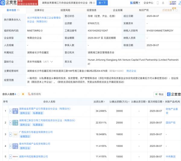 俊升配资 湖南金芙蓉湘江方舟创投基金登记成立，出资额8.76亿